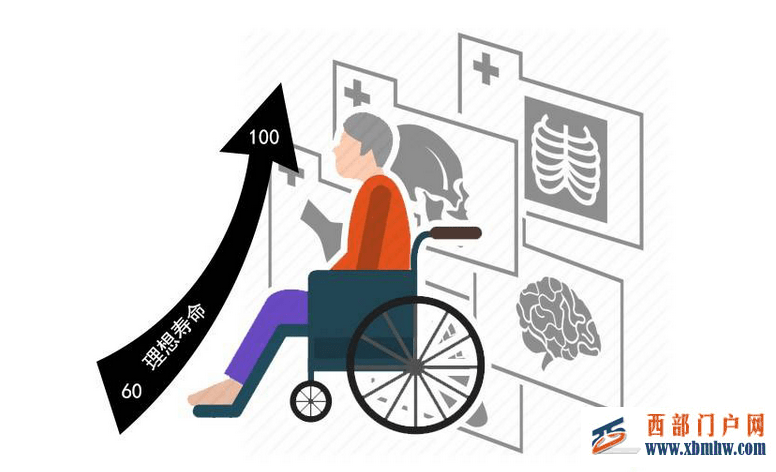 健康的人不一定会长寿!长寿的秘笈其实在这里,学会了延长寿命(图1) 健康的人不一定会长寿!长寿的秘笈其实在这里,学会了延长寿命(图1)