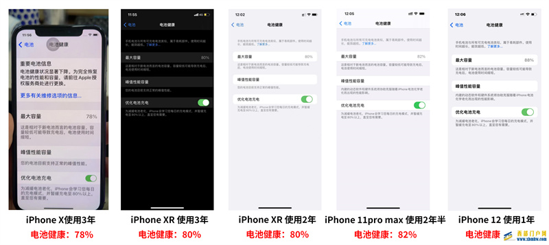 长寿版80W超级闪充,手机电池4年仅损耗20%(图1) 长寿版80W超级闪充,手机电池4年仅损耗20%(图1)