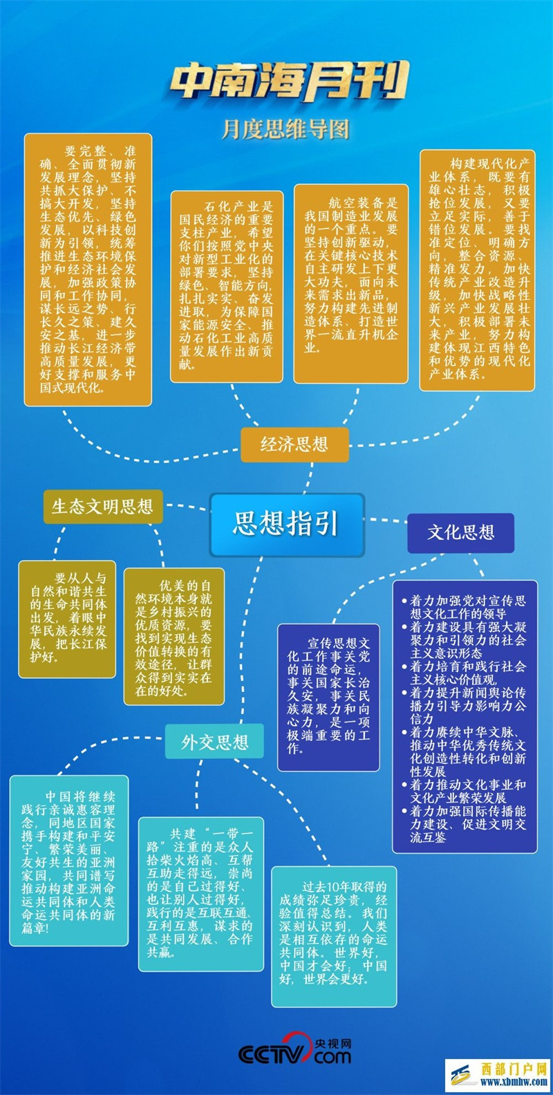 天天学习丨中南海月刊(2023.10)(图2) 天天学习丨中南海月刊(2023.10)(图2)
