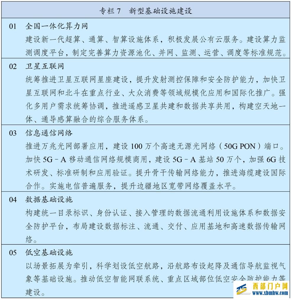 中华人民共和国国民经济和社会发展第十五个五年规划纲要(图8)