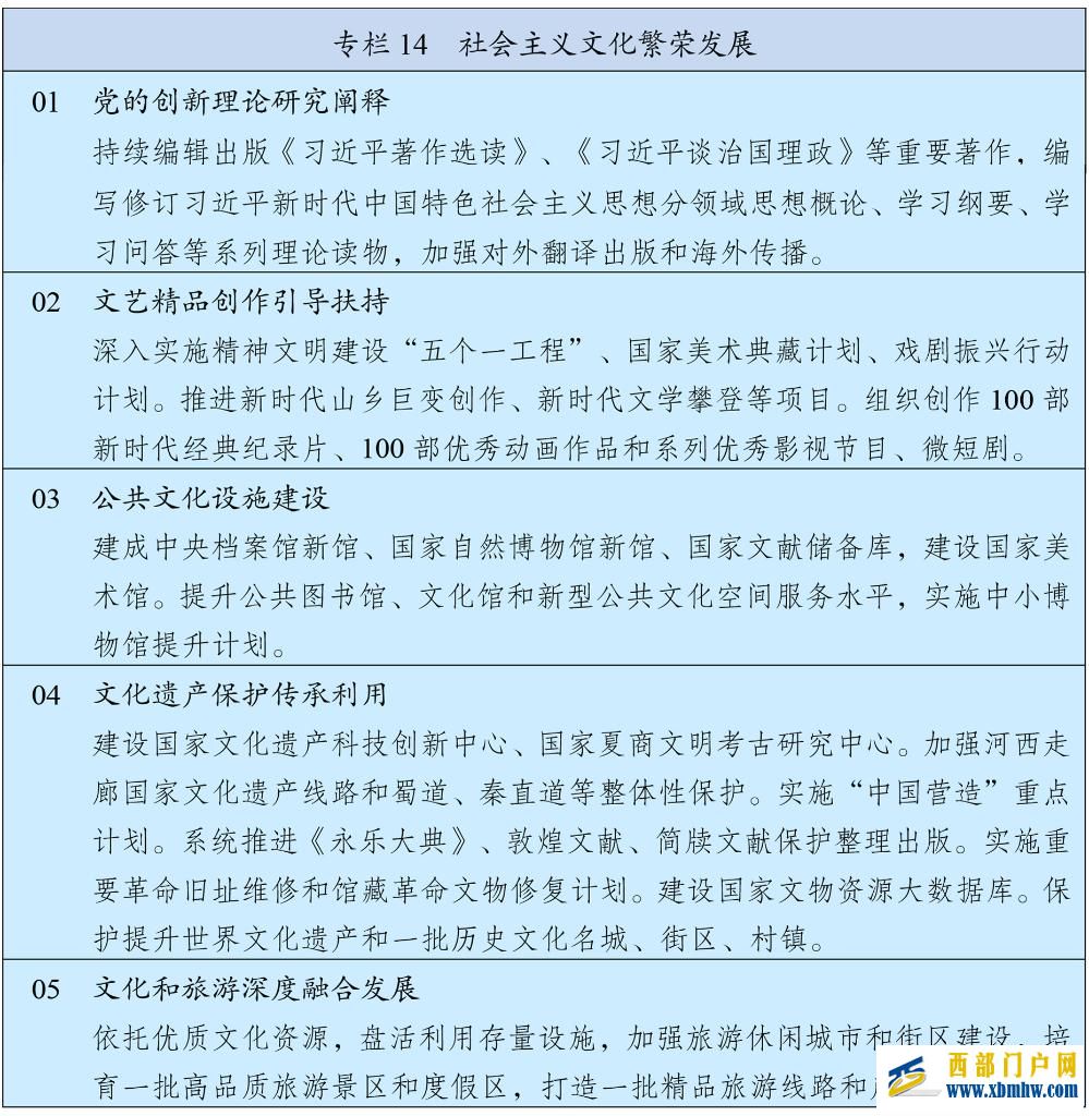 中华人民共和国国民经济和社会发展第十五个五年规划纲要(图16)